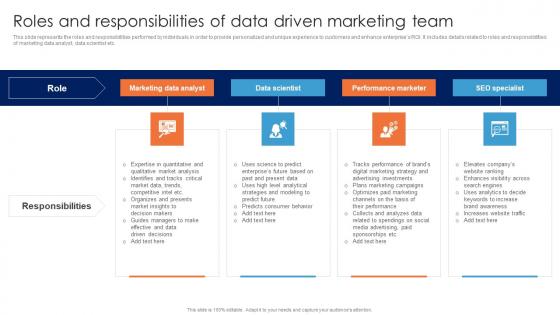 Roles And Responsibilities Of Data Driven Marketing Team Guide For Data Driven Advertising Template Pdf