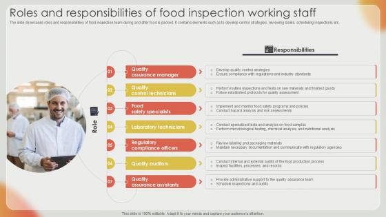 Roles And Responsibilities Of Effective Strategies For Strengthening Food Ppt Sample