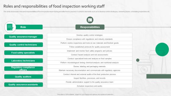 Roles And Responsibilities Of Food Inspection Working Staff