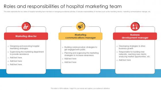 Roles And Responsibilities Of Hospital Marketing Implementation Of Online Ppt Slides