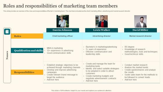 Roles And Responsibilities Of Marketing Team Agricultural Product Promotion Microsoft Pdf