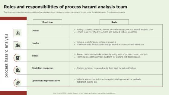 Roles And Responsibilities Of Process Hazard Analysis Team Topics Pdf