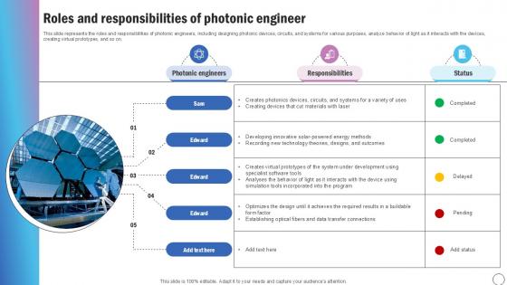 Roles And Responsibilities Silicon Photonics SiPh It Ppt Sample