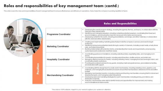 Roles Responsibilities Key Management Event Management Business Plan Go To Market Strategy Mockup Pdf