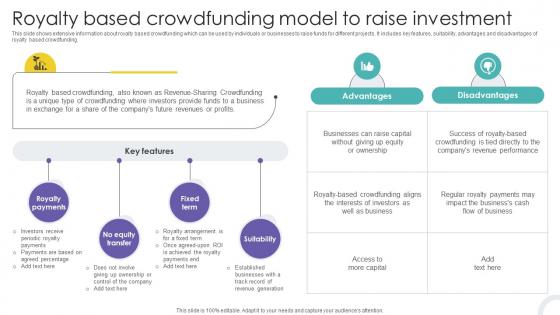Royalty Based Crowdfunding Model To Raise Crowdfunding Strategies To Raise Funds Fin SS V
