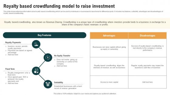 Royalty Based Crowdfunding Model To Raise Investment Real Estate Crowdfunding To Unlock Fin SS V