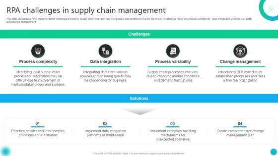 RPA Challenges In Supply Chain Management PPT Presentation AI SS V
