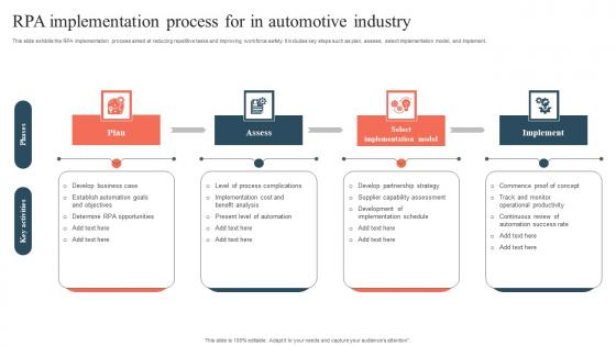 RPA Implementation Process For In Automotive Industry Portrait Pdf