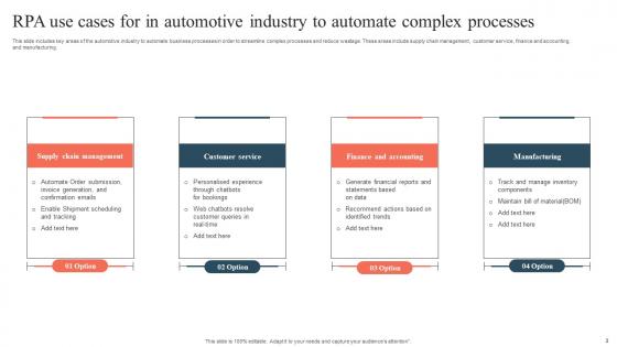 RPA In Automotive Industry Ppt Powerpoint Presentation Complete Deck With Slides