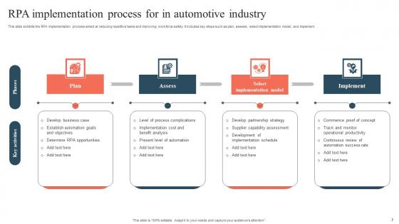 RPA In Automotive Industry Ppt Powerpoint Presentation Complete Deck With Slides