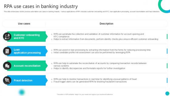 RPA Use Cases In Banking Industry PPT Template AI SS V