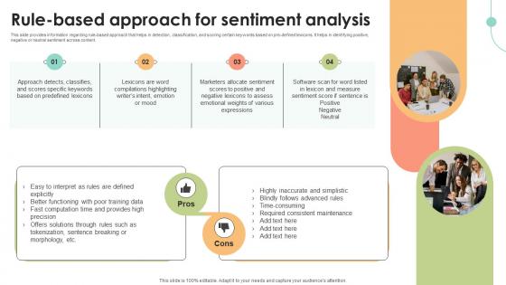 Rule Based Approach For Sentiment Analysis Decoding User Emotions In Depth Exploration AI SS V