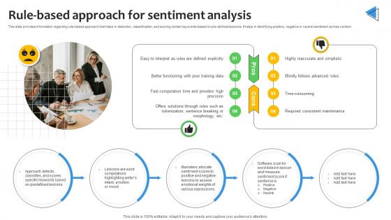 Rule Based Approach For Sentiment Analysis Demystified Understanding AI SS V