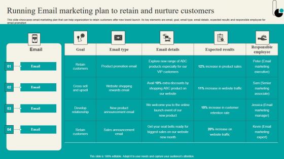 Running Email Marketing Plan To Retain And Nurture Strategic Marketing Plan Microsoft PDF