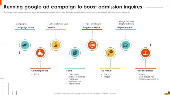 Running Google Ad Campaign To Boost Admission Inquires Running Marketing Campaigns Strategy SS V