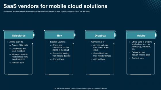 SaaS Vendors For Mobile Cloud Solutions Application Areas Of Mobile Cloud Computing