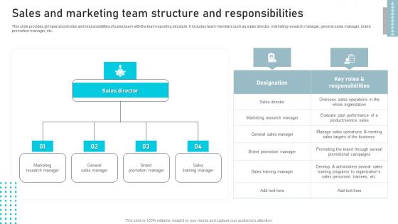 Sales And Marketing Team Structure And Business Sales Enhancement Campaign Template Pdf Sales And Marketing Team Structure And Business Sales Enhancement Campaign Template Pdf
