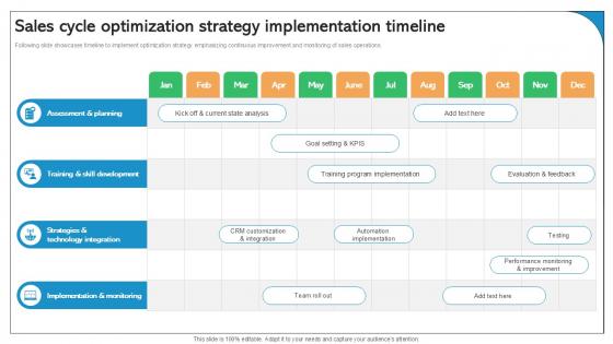 Sales Cycle Optimization Strategy Implementation Timeline Best Practices Ppt Slide SA SS V