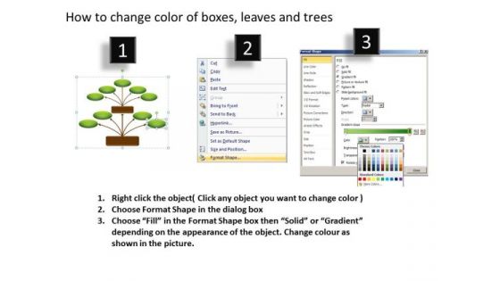 Sales Diagram Family Tree Consulting Diagram