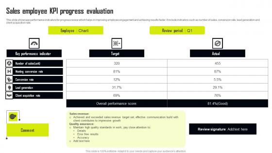 Sales Employee Kpi Progress Evaluation Ideas Pdf