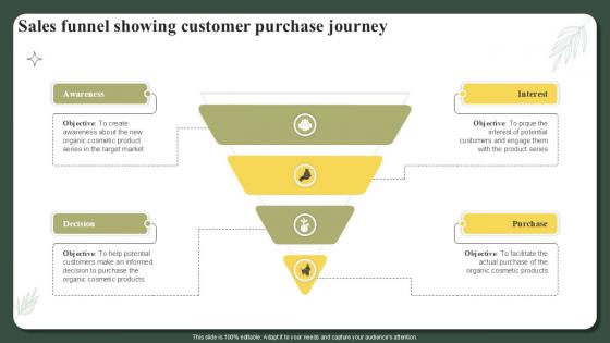 Sales Funnel Showing Customer Purchase Journey Successful Launch Ppt Sample