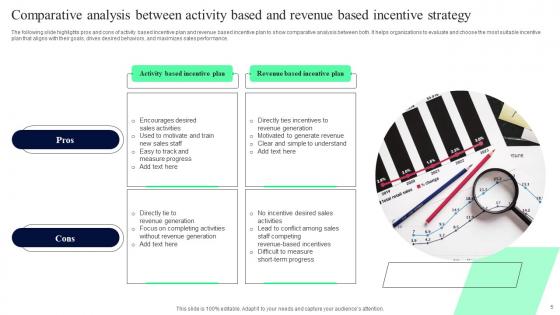 Sales Incentive Strategy Ppt Powerpoint Presentation Complete Deck With Slides