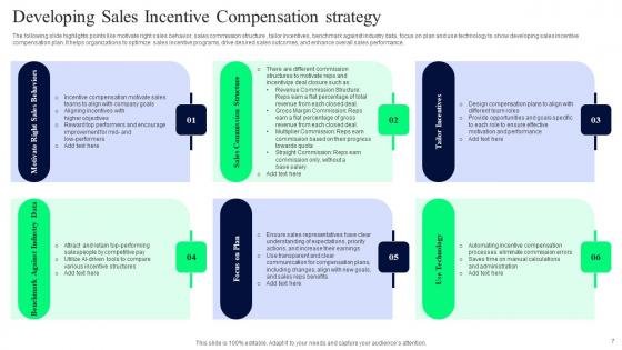 Sales Incentive Strategy Ppt Powerpoint Presentation Complete Deck With Slides