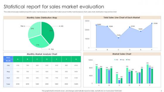 Sales Market Evaluation Ppt PowerPoint Presentation Complete Deck With Slides