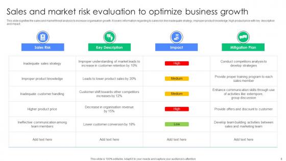 Sales Market Evaluation Ppt PowerPoint Presentation Complete Deck With Slides