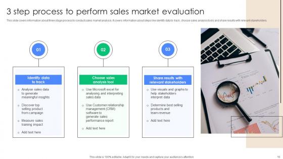 Sales Market Evaluation Ppt PowerPoint Presentation Complete Deck With Slides