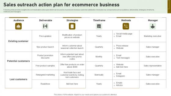 Sales Outreach Action Plan For Ecommerce Business Microsoft Pdf Sales Outreach Action Plan For Ecommerce Business Microsoft Pdf