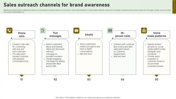 Sales Outreach Channels For Brand Awareness Slides Pdf