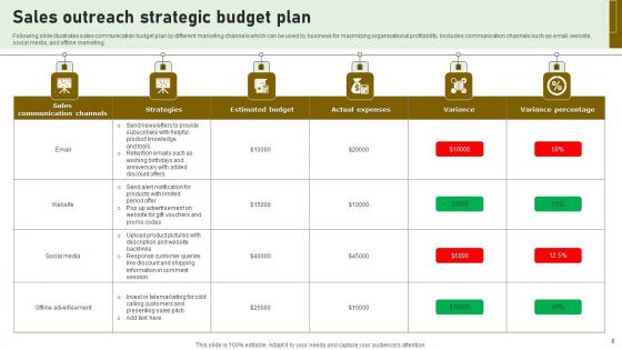 Sales Outreach Ppt Powerpoint Presentation Complete Deck With Slides