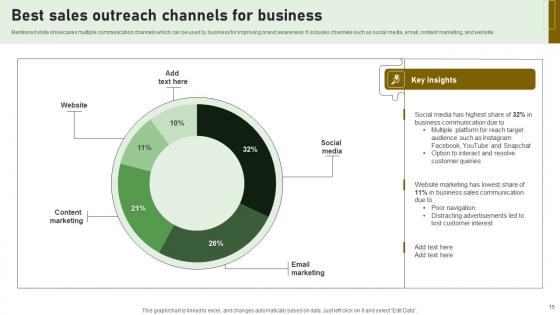 Sales Outreach Ppt Powerpoint Presentation Complete Deck With Slides