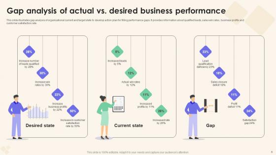Sales Performance Enhancement Strategy Ppt Powerpoint Presentation Complete Deck With Slides