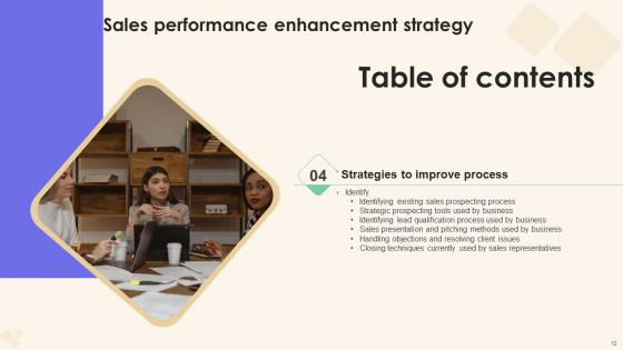 Sales Performance Enhancement Strategy Ppt Powerpoint Presentation Complete Deck With Slides