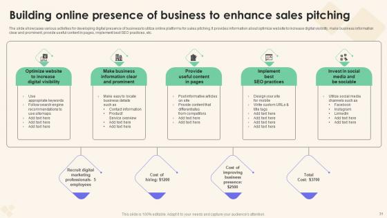 Sales Performance Enhancement Strategy Ppt Powerpoint Presentation Complete Deck With Slides