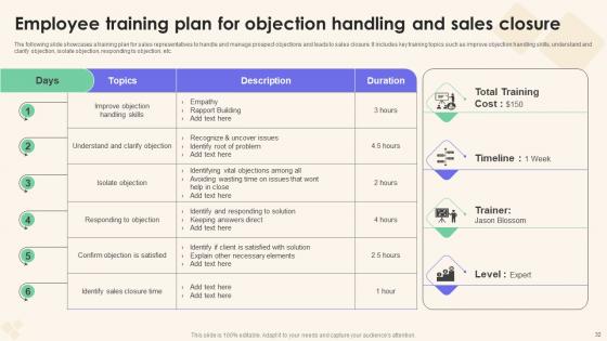Sales Performance Enhancement Strategy Ppt Powerpoint Presentation Complete Deck With Slides