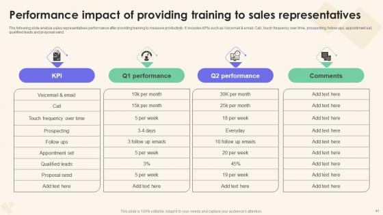 Sales Performance Enhancement Strategy Ppt Powerpoint Presentation Complete Deck With Slides