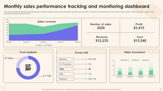 Sales Performance Enhancement Strategy Ppt Powerpoint Presentation Complete Deck With Slides