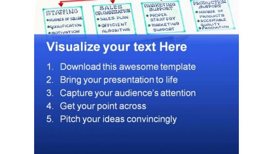 Sales Scheme Business PowerPoint Templates And PowerPoint Backgrounds 1011