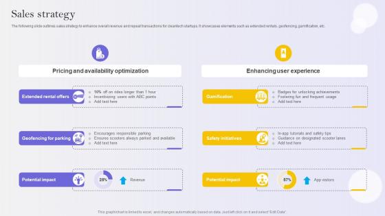 Sales Strategy E Scooter Business Market Entry Strategy