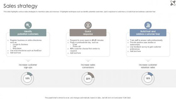 Sales Strategy Interior Design Company Market Entry Plan PPT PowerPoint GTM SS V