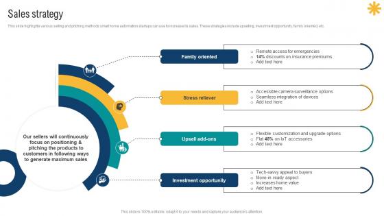 Sales Strategy Smart Home Startup GTM Strategy GTM SS V Sales Strategy Smart Home Startup GTM Strategy GTM SS V