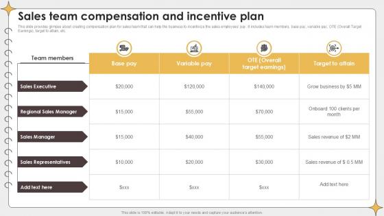 Sales Team Compensation And Incentive Planning Outreach Campaigns PPT Example