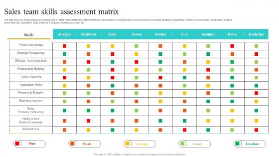 Sales Team Skills Assessment Matrix Implementing Strategies To Improve Topics Pdf