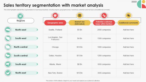 Sales Territory Segmentation With Market Efficient Sales Territory Management To Build SA SS V