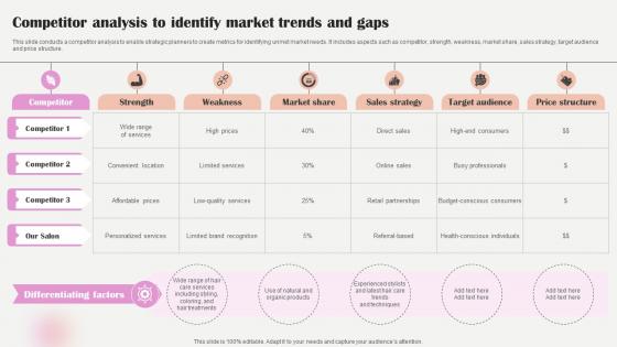 Salon Marketing Plan To Optimize Competitor Analysis To Identify Market Trends Strategy SS V
