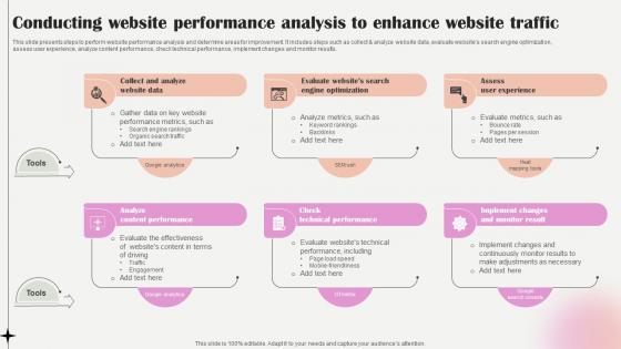Salon Marketing Plan To Optimize Conducting Website Performance Analysis Strategy SS V