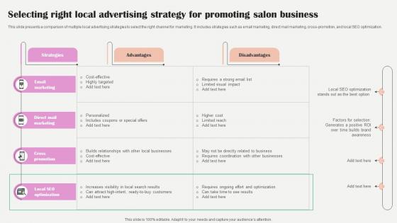 Salon Marketing Plan To Optimize Selecting Right Local Advertising Strategy SS V